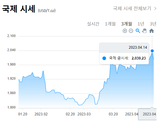 금시세 1돈가격