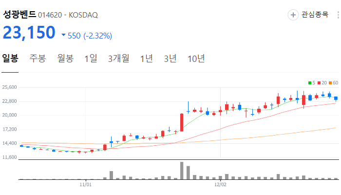 조선업 조선 관련주 대장주 테마주 TOP10