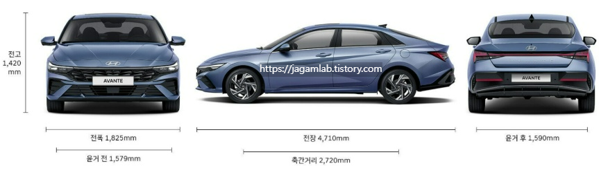 2026 아반떼 전장, 전폭, 전고, 축거, 윤거 전후 제원