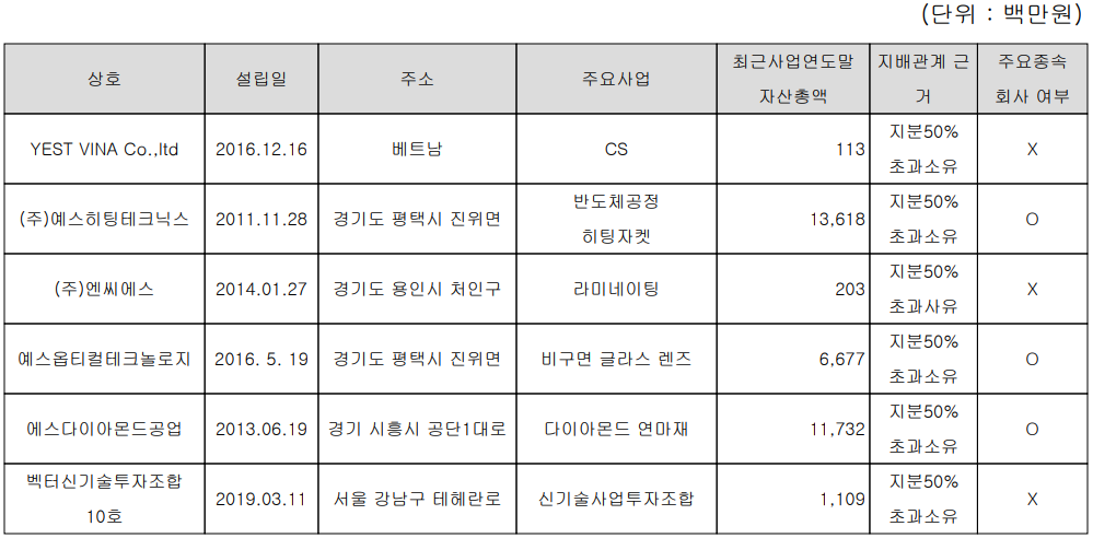 예스티 종속회사 현황