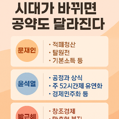 “역대 대통령 후보 공약 총정리! 시대가 바뀌면 공약도 달라진다”