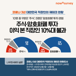 직장인 재테크