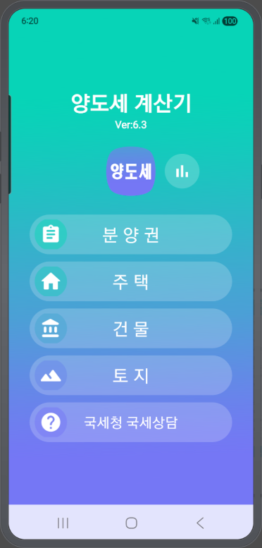 부동산 양도세 계산기, 증여세 계산, 양도세 계산 방법