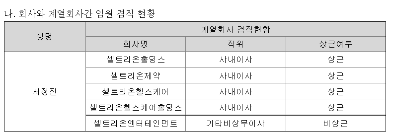 셀트리온 임원 겸직