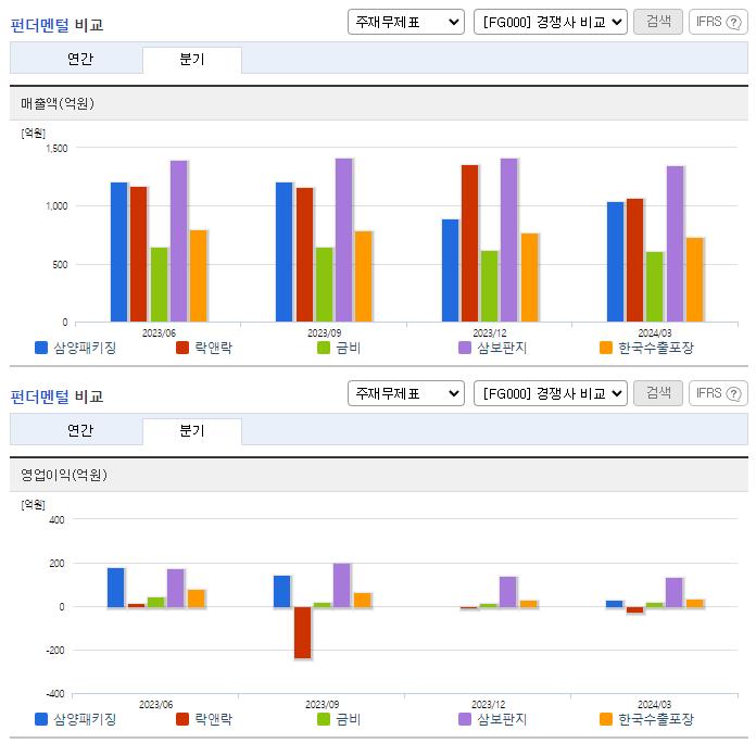 삼양패키징_업종분석