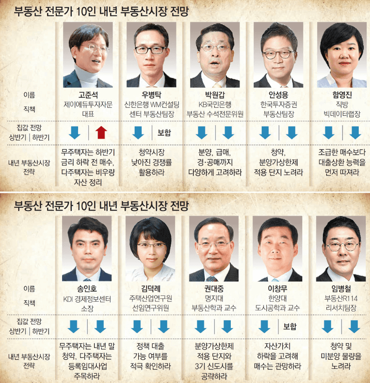 2023년 부동산시장 전망