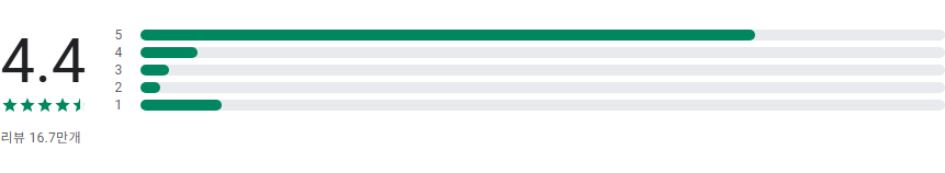 얼굴 바꾸기 어플, 자동 얼굴 바꾸기 외계인, 뚱보, 말라깽이로 얼굴모양 바꾸기