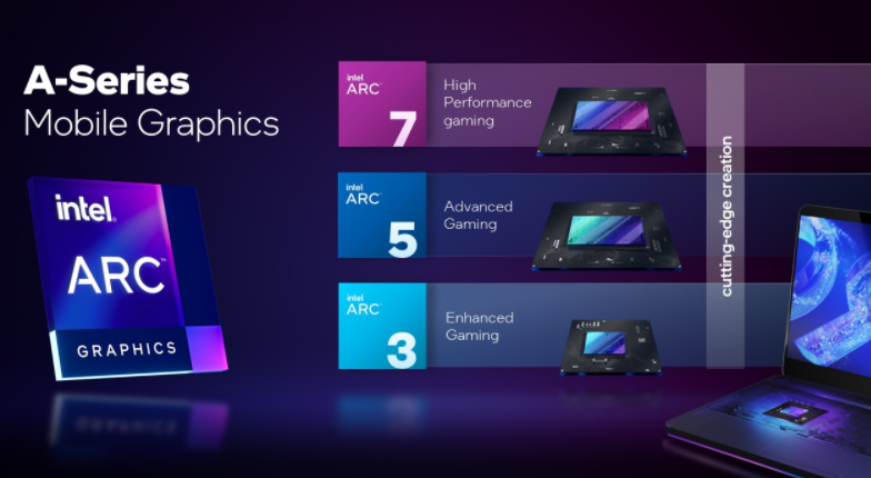 Arc A시리즈는 노트 PC용 GPU제품