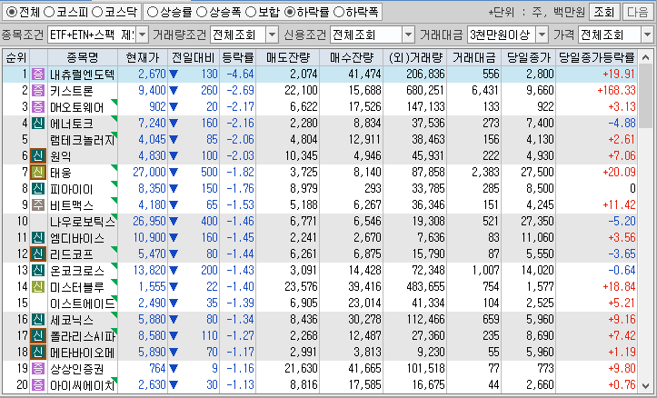 시간외 단일가 특징주
