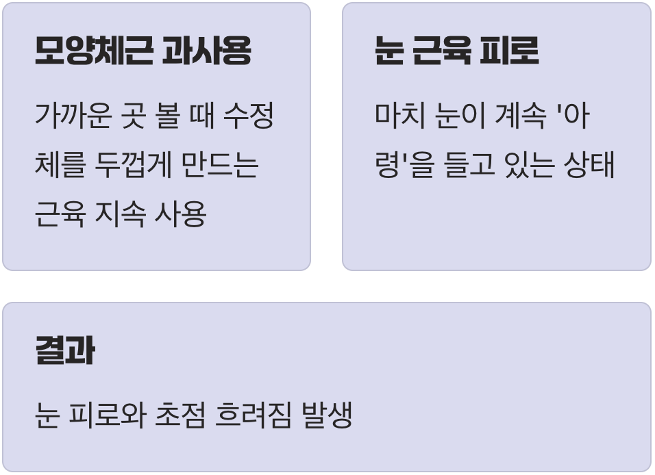 진짜 범인은 '멈춰버린 눈 근육'