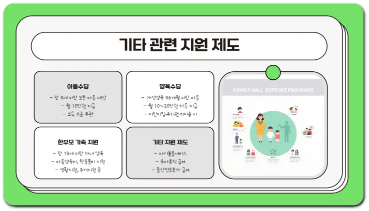 조부모 돌봄수당 신청