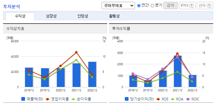 삼양홀딩스_투자분석