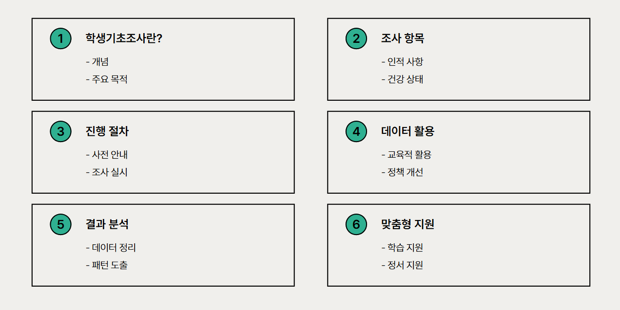 학생기초조사 개념, 목적, 절차 및 활용 방법 총정리