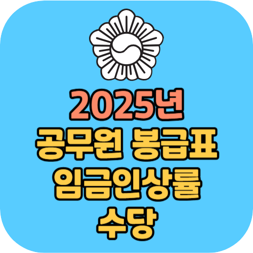 2025년 공무원 봉급표 임금인상률