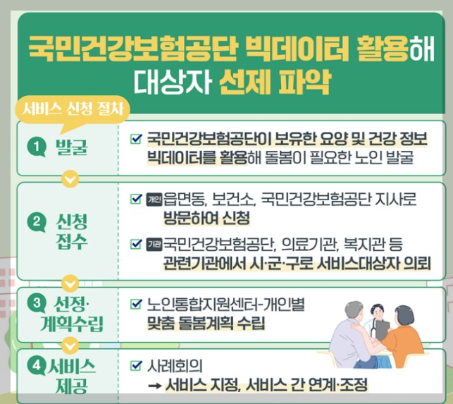 노인의료통합지원시범사업을 소개합니다