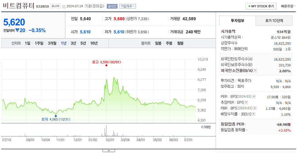 비트컴퓨터_주가
