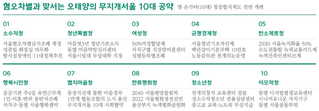오태양 공약