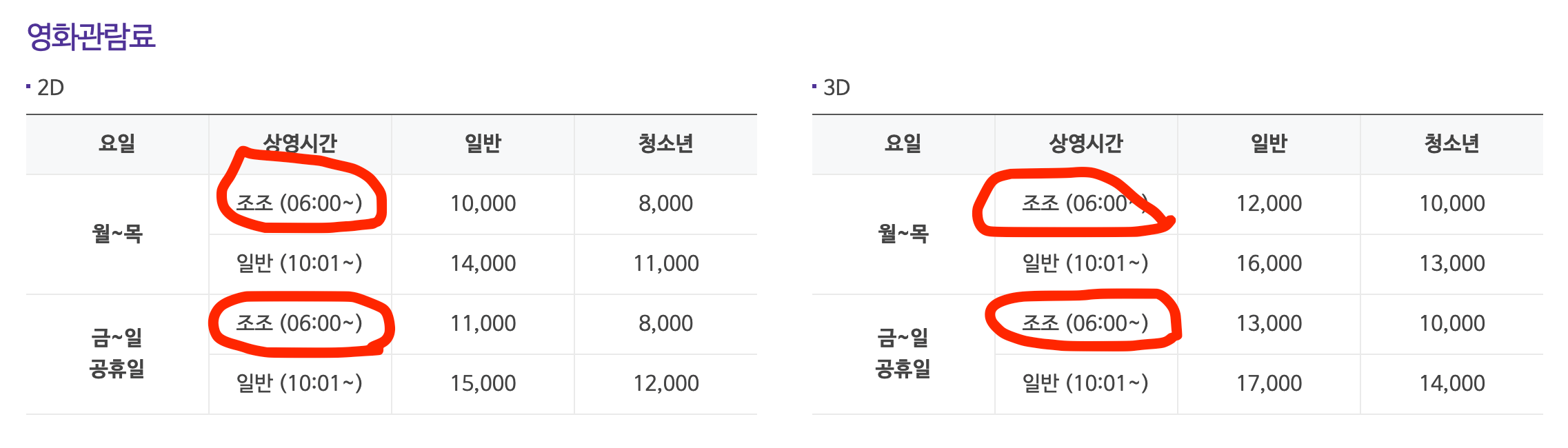 메가-박스-조조-할인