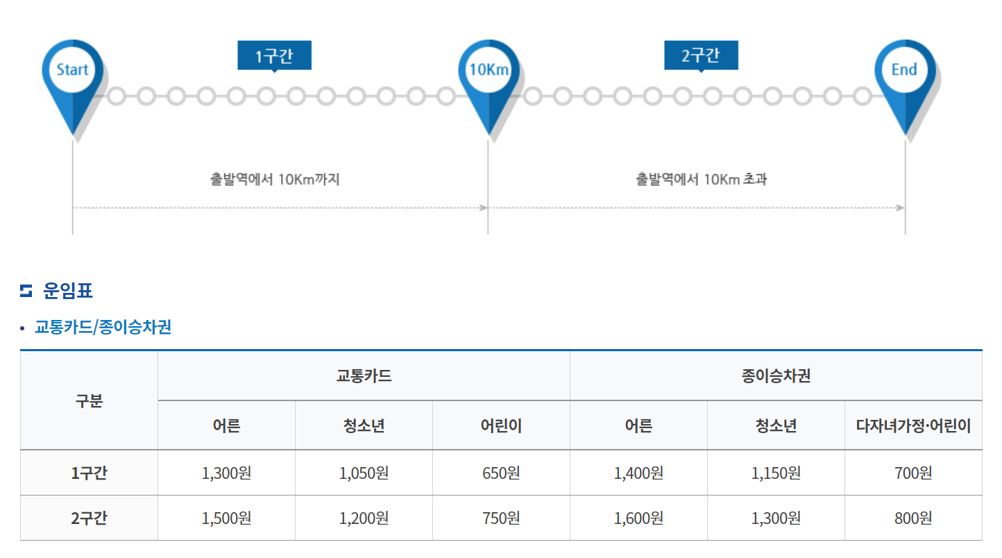 구간별 요금표