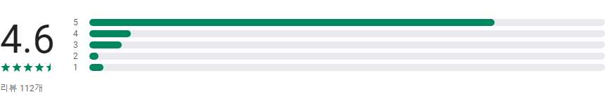 주소 찾기, 지번주소 검색하기, 우편번호, 한글 주소로 영문 주소 찾기, 참 편한 주소