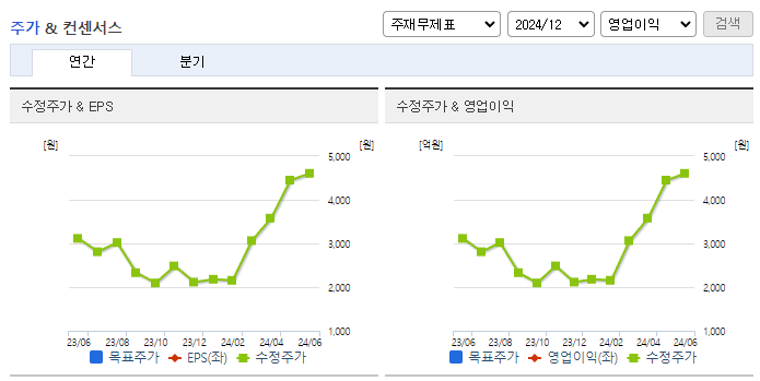 윈텍_컨센서스