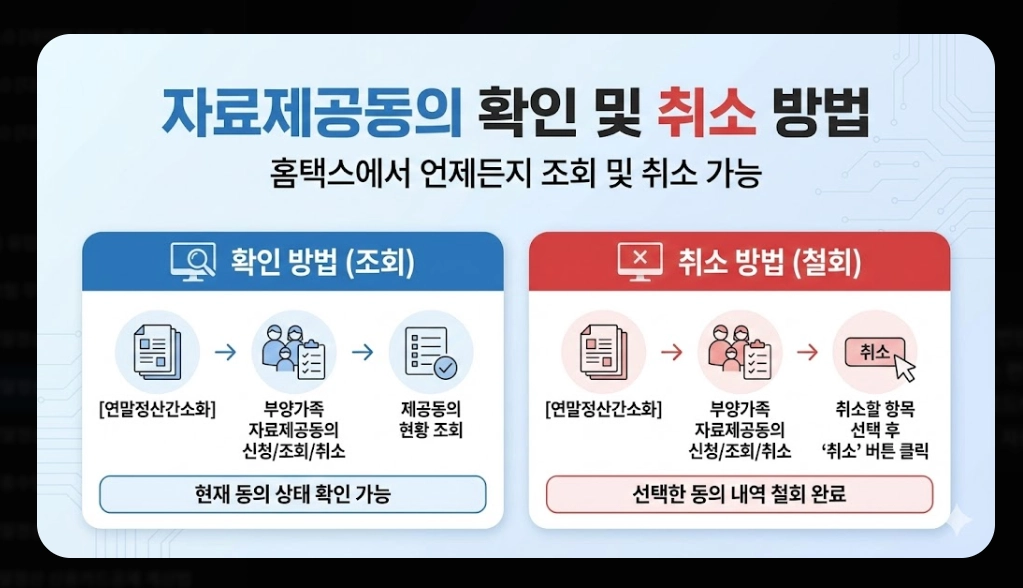 2026 연말정산 자료제공동의 신청방법 완벽 정리