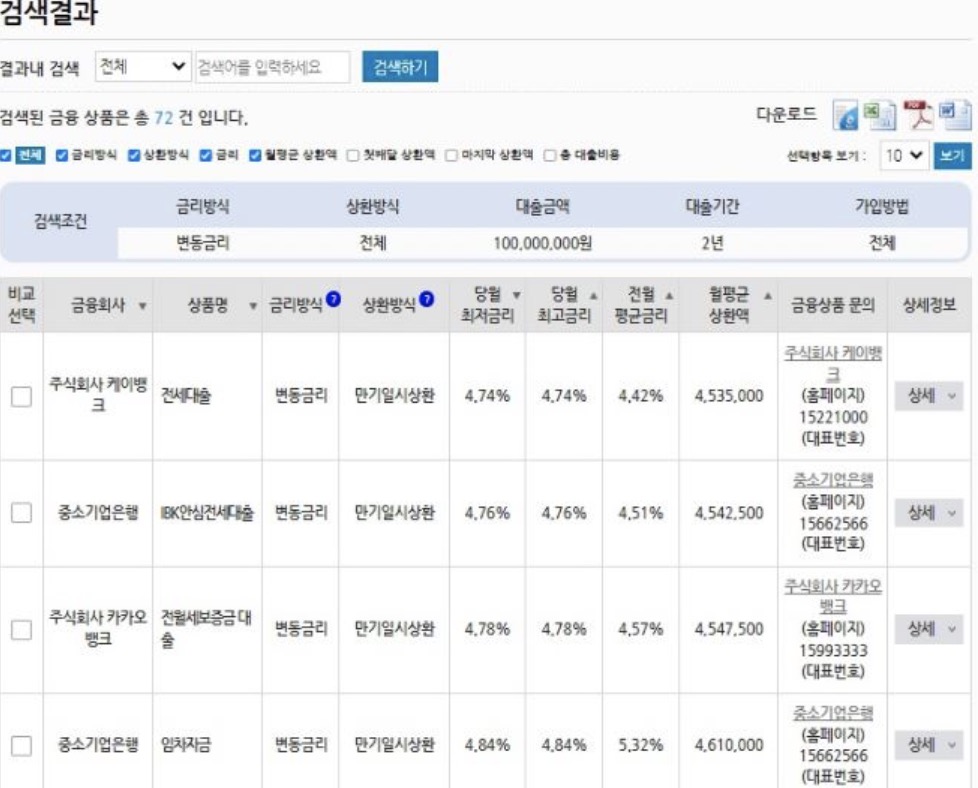 전세자금대출-조건-금리비교