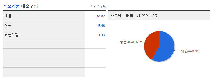 샘표식품_주요제품