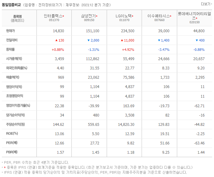 인터플렉스_동종업비교자료