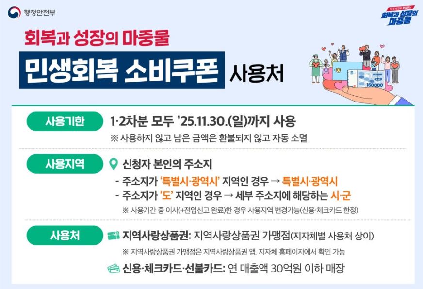 민생회복 소비쿠폰 사용처