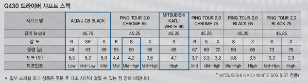 G430 드라이버 샤프트 스펙