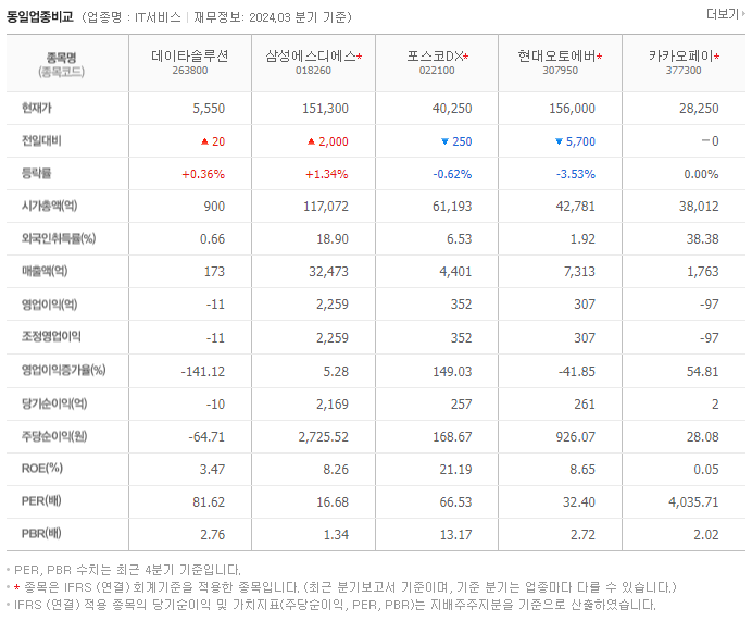 데이타솔루션_동종업비교자료