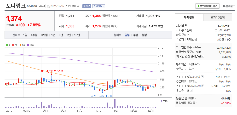포니링크 일봉차트