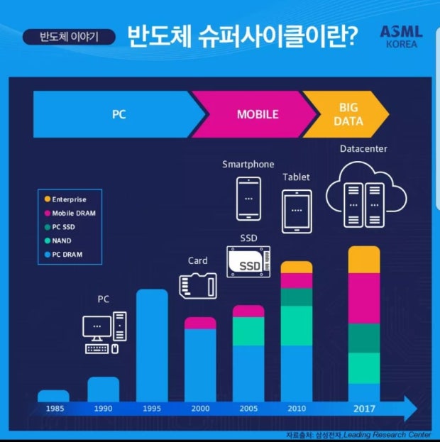 반도체 슈퍼사이클