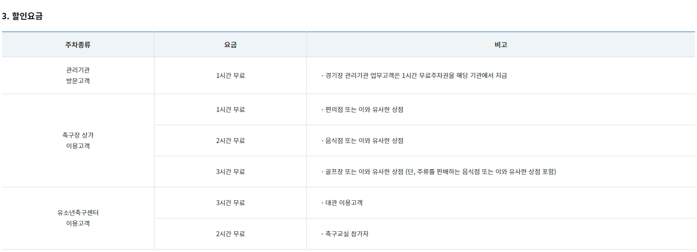 대구FC DGB대구은행파크 홈경기 전용 주차장 위치도, 주차요금, 이용시간 등 이용안내