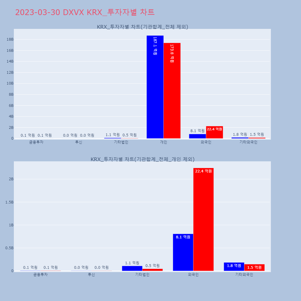 DXVX_KRX_투자자별_차트