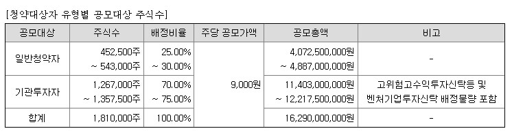 6월 공모주 하스 정보