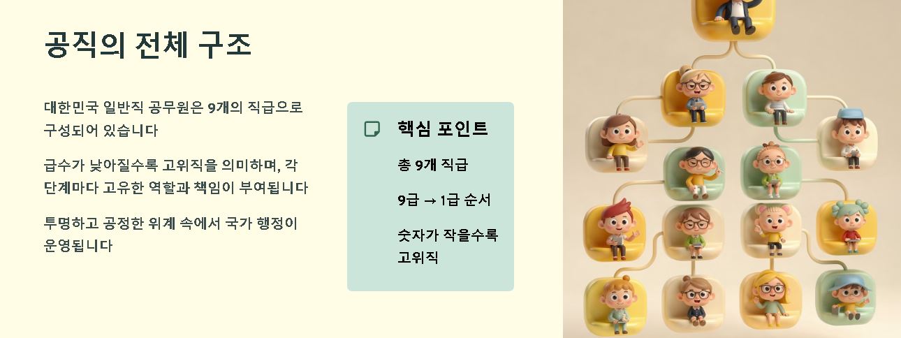 공무원 직급체계 직급표