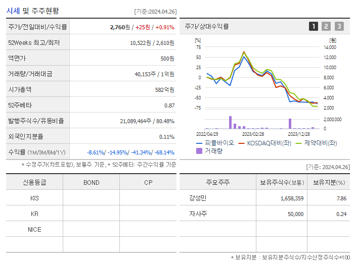 피플바이오_기업개요
