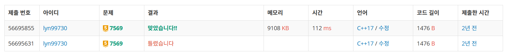 백준 BOJ 7569번 토마토 문제 C++ 제출 결과