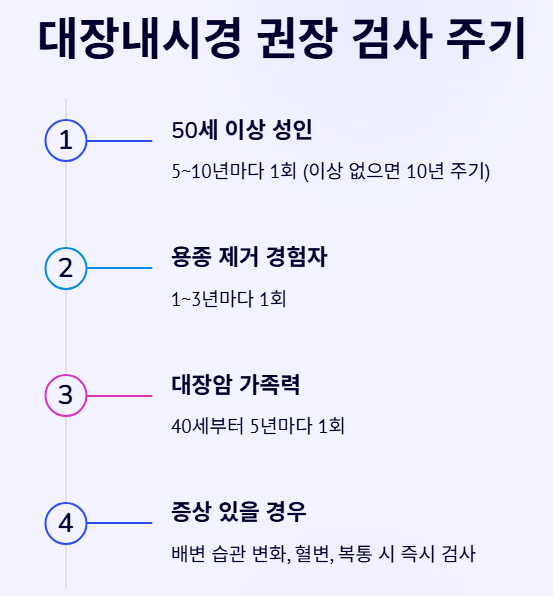 대장내시경 주기