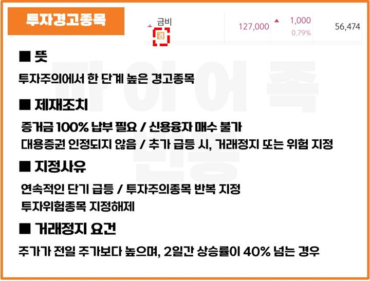 투자경고종목-뜻-제재조치