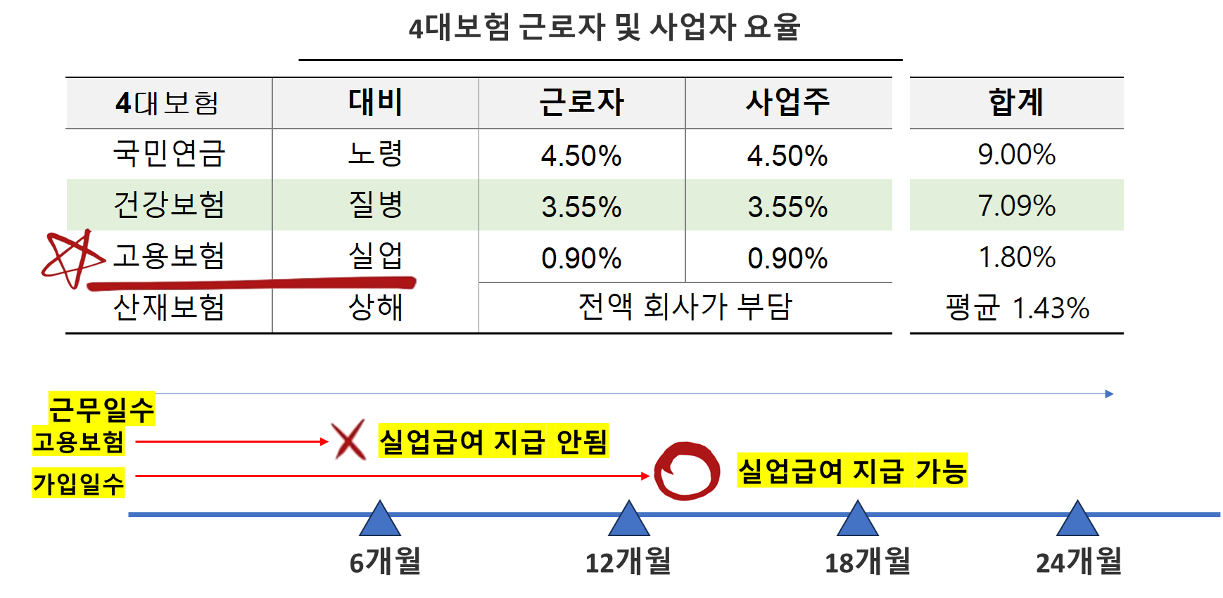 4대보험 근로자 및 사업자 보험요율