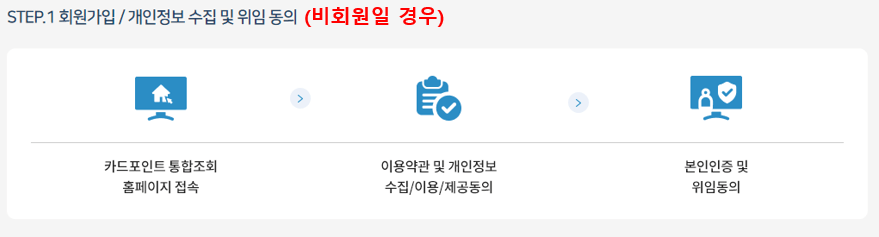 카드포인트 통합조회