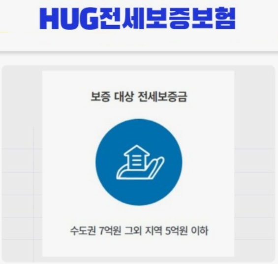 HUG전세보증금-반환보증보험-가입방법