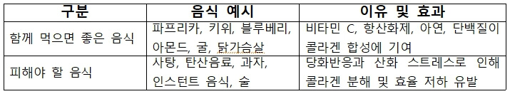 콜라겐, 먹기만 하지 말고 이 음식도 함께 드세요