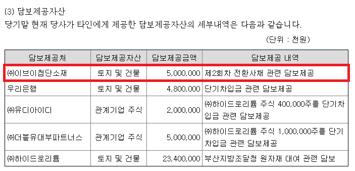 리튬플러스 담보제공자산 현황