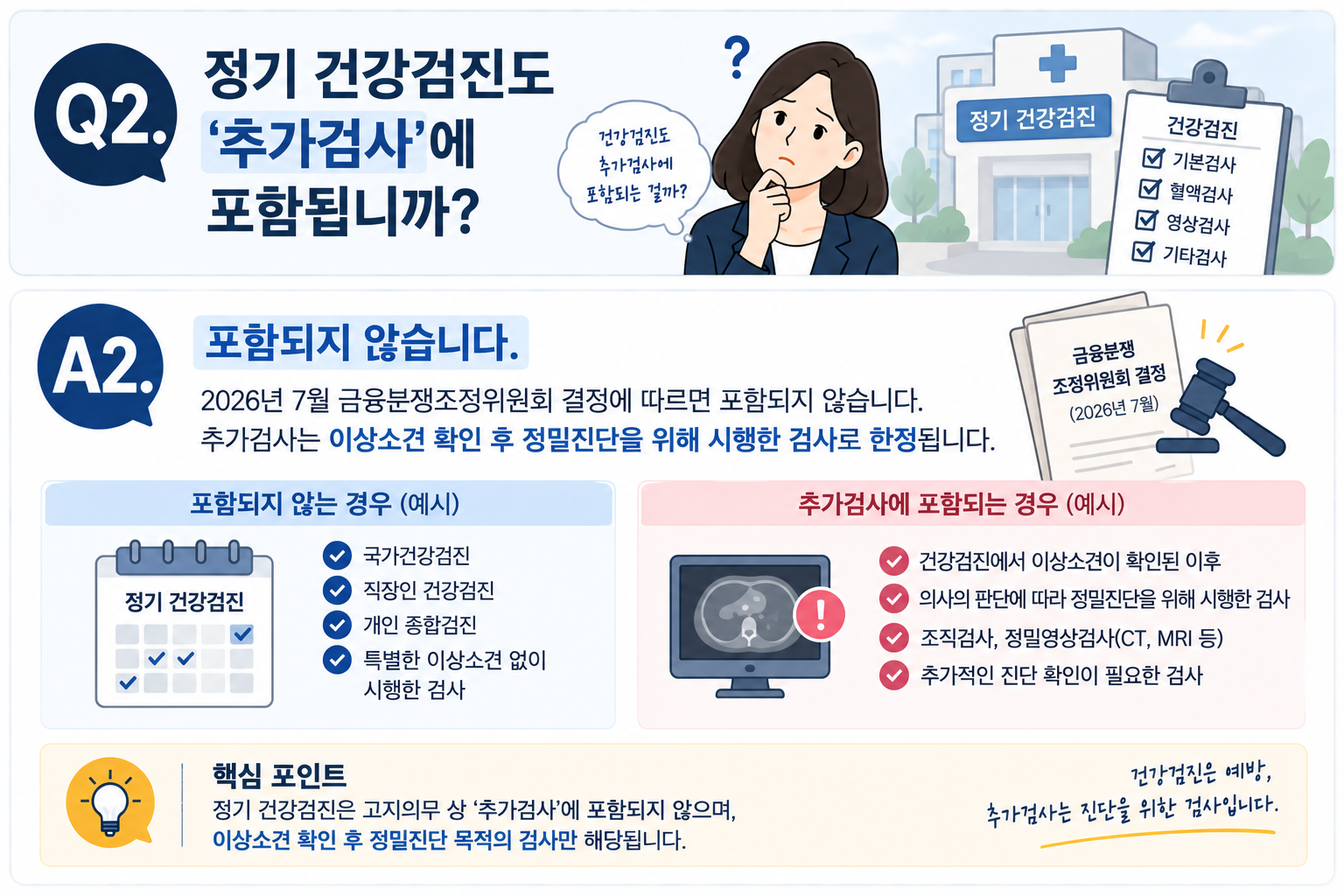 Q2. 정기 건강검진도 '추가검사'에 포함됩니까?