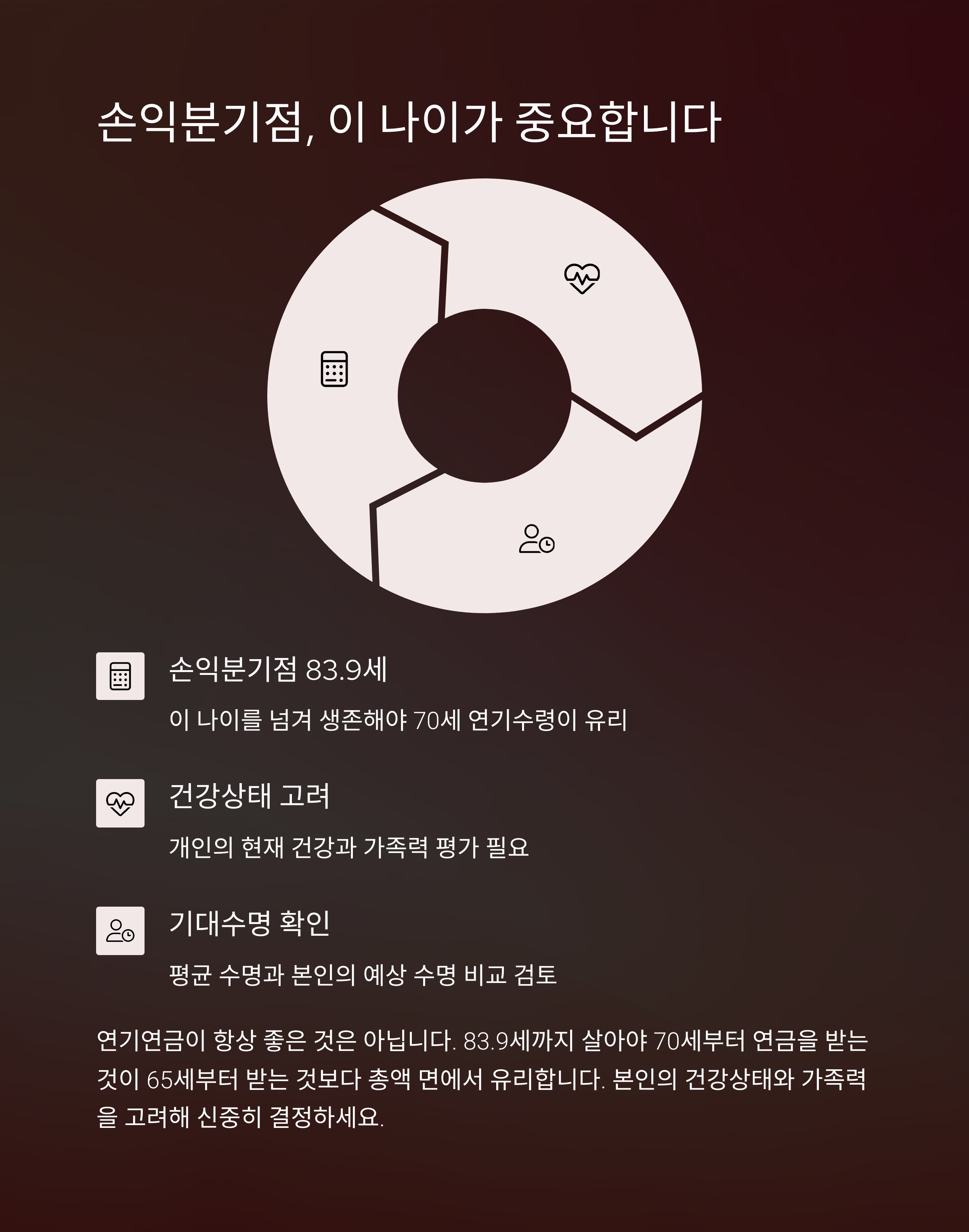연기연금 신청 시 7.2% 증액효과 분석: 60세 vs 65세 수령 시 실질 차이 계산
