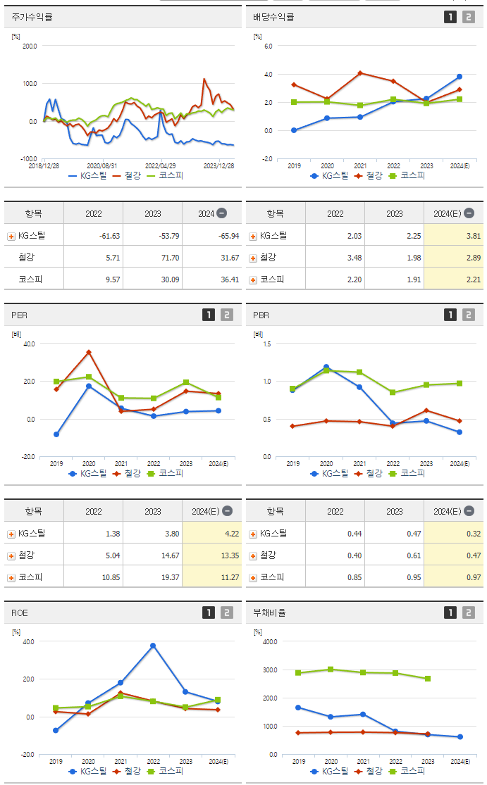 KG스틸_섹터분석
